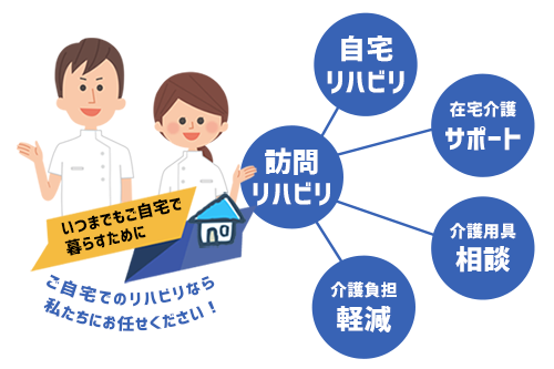 訪問リハイメージ